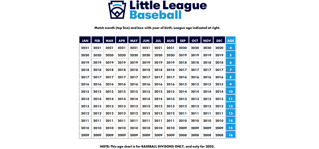 2025 Baseball League Age Chart