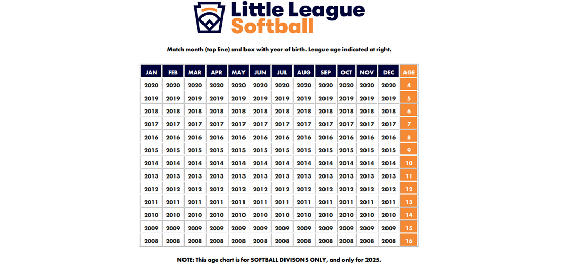 2025 Softball League Age Chart